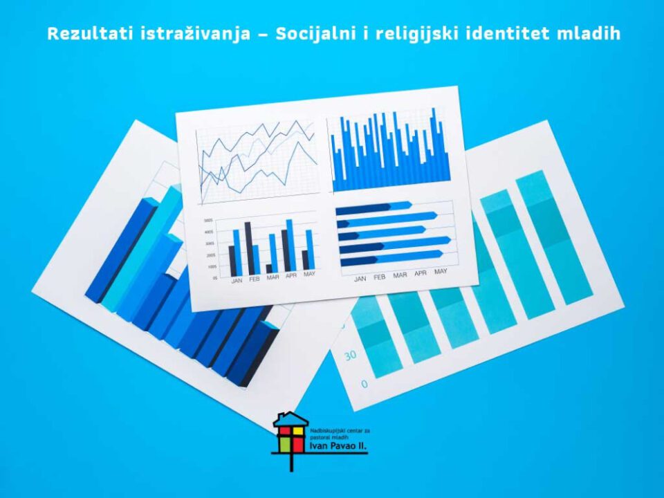 Rezultati istraživanja – Socijalni i religijski identitet mladih